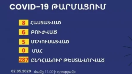 COVID-19. Արցախ