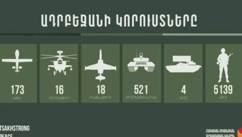 Հակառակորդի կորուստների վերաբերյալ վերջին տվյալները