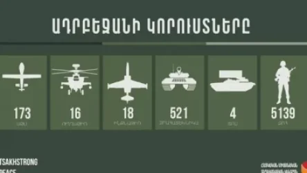 Հակառակորդի կորուստների վերաբերյալ վերջին տվյալները