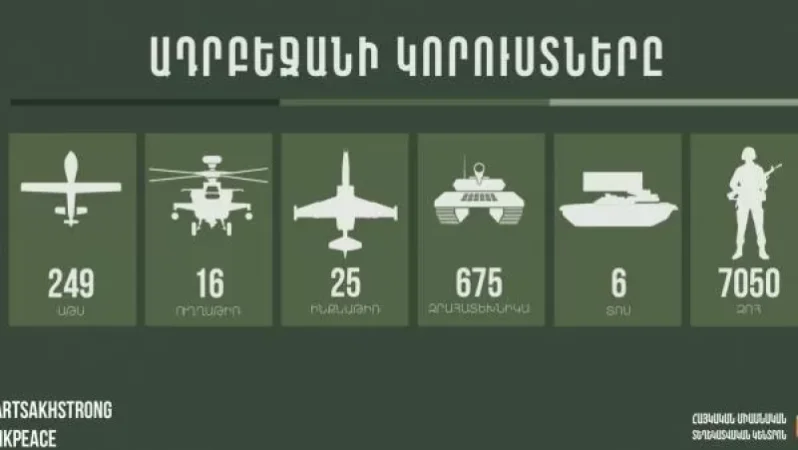 Վերջին 1 օրում խոցվել է թշնամու ևս 8 ԱԹՍ, 6 զրահատեխնիկա, զոհերի ընդհանուր թիվը 7050 է