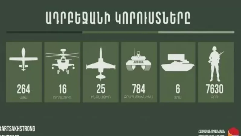 Հակառակորդի կորուստները. թարմ տվյալներ