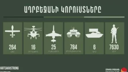 Հակառակորդի կորուստները. թարմ տվյալներ