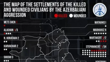 ԱՀ ՄԻՊ-ը հրապարակել է Արցախի բնակչության նկատմամբ Ադրբեջանի վայրագությունների վերաբերյալ երկրորդ միջանկյալ զեկույցը