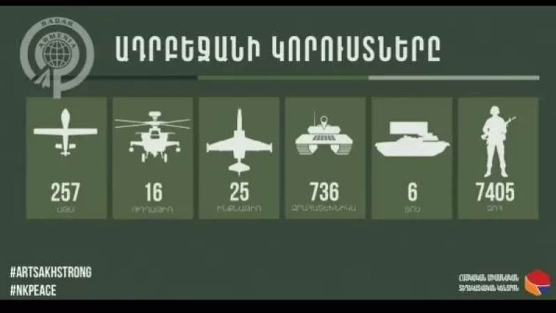 Հակառակորդի կորուստների վերաբերյալ վերջին տվյալները