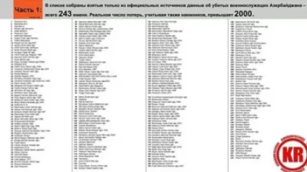 Հայկական կողմը հրապարակել է հակառակորդի 243 զոհերի չհայտարարված ցուցակը