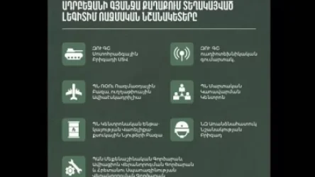 Ինֆոգրաֆիկա. Գյանջայում տեղակայված լեգիտիմ ռազմական նշանակետերը