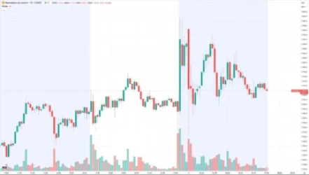 Ոսկու գինն առաջին անգամ գերազանցել է մեկ ունցիայի դիմաց 3200 դոլարը