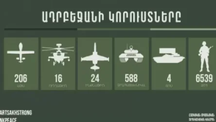 Հակառակորդի կորուստների վերաբերյալ վերջին տվյալներով խոցվել է ևս 4 ԱԹՍ, 8 զրահատեխնիկա, կա 80 զոհ