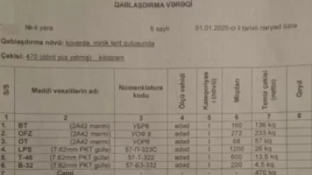 Թշնամուց առգրավված մարտական մեքենաներից մեկի զենք-զինամթերքի ցանկը