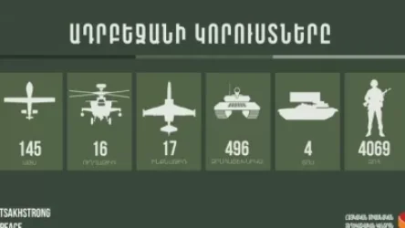 Հակառակորդի կորուստների վերաբերյալ վերջին տվյալները