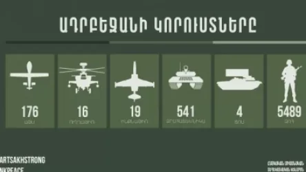 Խոցվել է  հակառակորդի ևս 3 աթս, 20 զրահատեխնիկա, 1 ինքնաթիռ, կա 350 զոհ