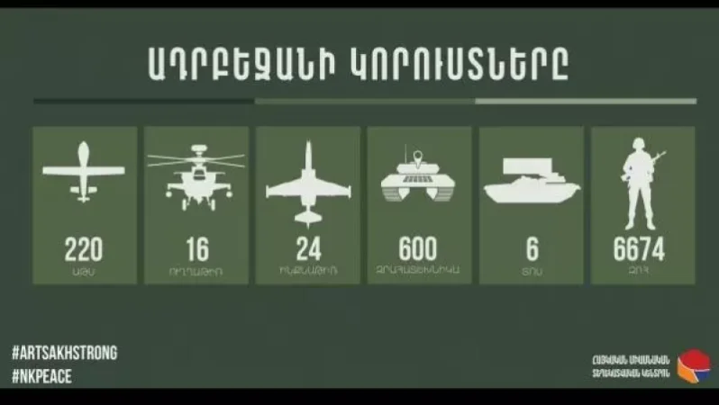 Հակառակորդի կորուստների վերաբերյալ վերջին տվյալները