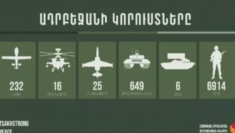 Հակառակորդի կորուստները այսօրվա դրությամբ