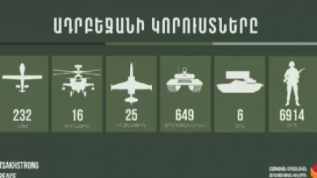 Հակառակորդի կորուստները այսօրվա դրությամբ