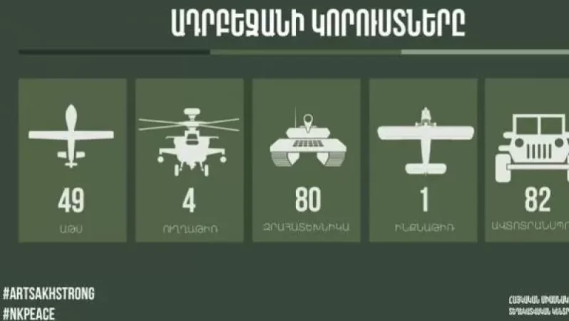 ՀՀ զինուժի կողմից հակառակորդի խոցված սպառազինությունը