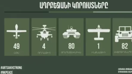 ՀՀ զինուժի կողմից հակառակորդի խոցված սպառազինությունը