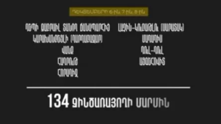 ՏԵՍԱՆՅՈՒԹ. Վերջին օրերին Արցախից դուրս է բերվել 134 զինծառայողի մարմին
