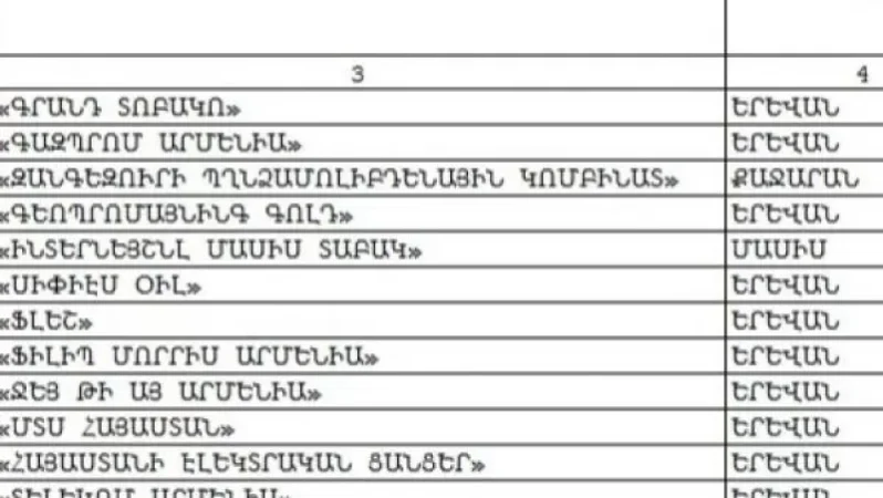 Հայաստանի ամենախոշոր հարկատուները. ցանկ