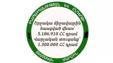 Շրջակա միջավայրին հասցվել է 5.186.910 դրամի վնաս