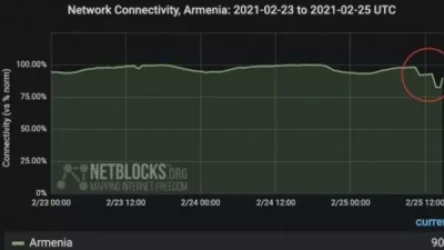 Իշխանություններն արգելափակել են համացանցի հասանելիությունը ՀՀ-ում