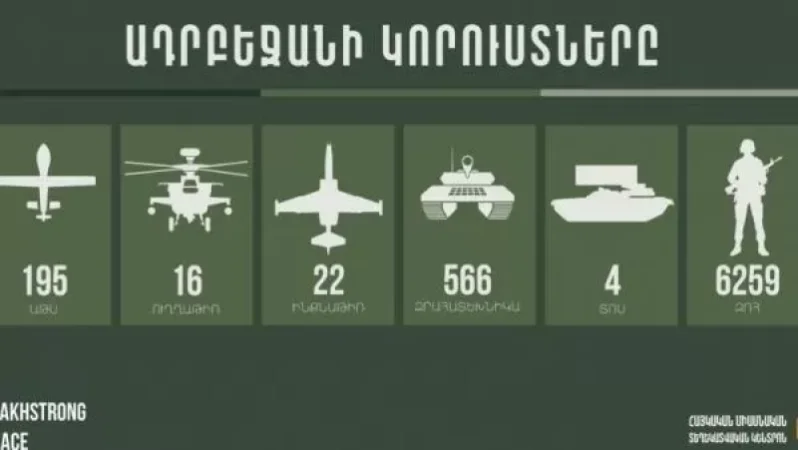 Հակառակորդի նոր կորուստները