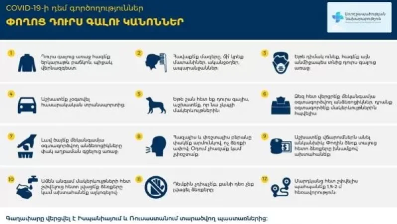 Փողոց դուրս գալու կանոններ. ԱՆ