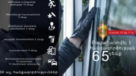 Մեկ օրում՝ 10 ավտովթար, 13 վիրավոր. ոստիկանություն