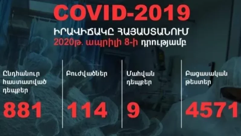 Հայաստանում հաստատվել է կորոնավիրուսով վարակվելու 28 նոր նոր դեպք․ վարակվածների ընդհանուր թիվը 881 է