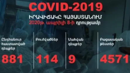 Հայաստանում հաստատվել է կորոնավիրուսով վարակվելու 28 նոր նոր դեպք․ վարակվածների ընդհանուր թիվը 881 է