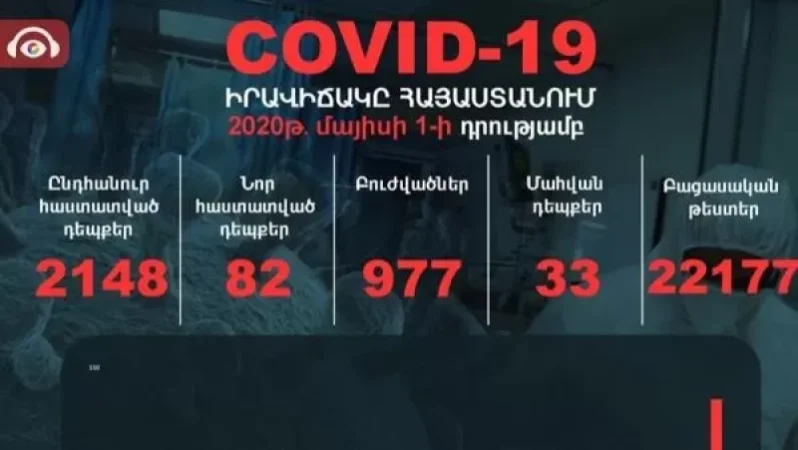 82 New Cases of Coronavirus Infection Reported