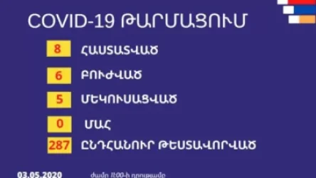 Արցախում մեկուսացման մեջ է գտնվում 5 քաղաքացի. Արցախ տեղեկատվական շտաբի