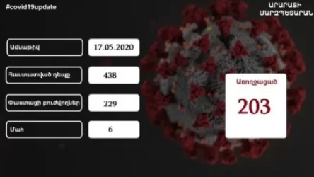 Արարատի մարզում կորոնավիրուսով վարակվածների թիվը 438 է