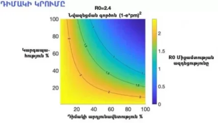 Նույնիսկ տնային պայմաններում պատրաստված դիմակը կարող է կանխարգելել վարակի տարածումը. վարչապետ