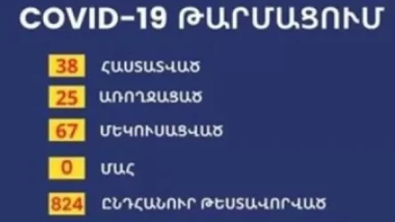 Արցախում առողջացածների թիվը 11-ով ավելացել է