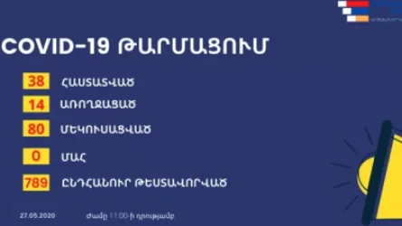 Արցախում կորոնավիրուս է հաստատվել ևս 4 քաղաքացու մոտ