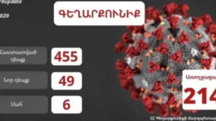 Գեղարքունիքի մարզում կորոնավիրուսի 49 նոր դեպք է հաստատվել