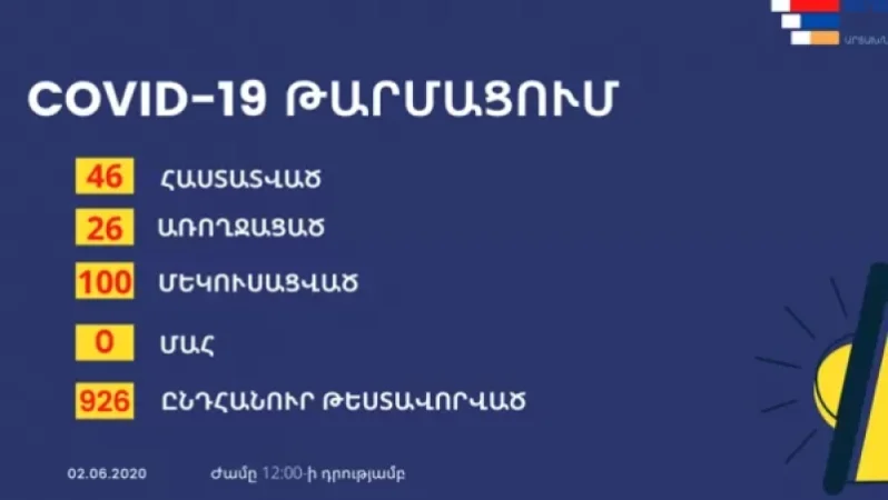 Արցախում կորոնավիրուս է հաստատվել ևս 3 քաղաքացու մոտ