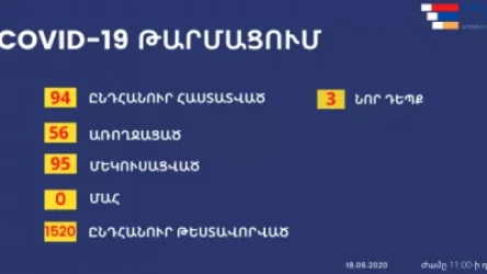 Արցախում կորոնավիրուսի 3 նոր դեպք է գրանցվել․ Մարտակերտի շրջանում բռնկման օջախ է հայտնաբերվել