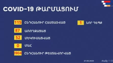 Արցախում կորոնավիրուսով վարակման 1 նոր դեպք է գրանցվել