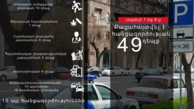 49 Crimes Solved in One Day: Fraud, Kidnapping, Torture, Domestic Violence