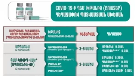 Խթանիչ (բուստեր) դեղաչափով պատվաստման սխեման․ ԱՆ