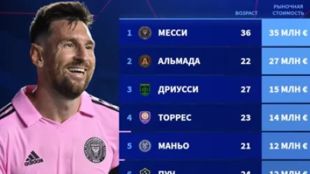 Մեսսին ճանաչվել է MLS-ի ամենաթանկ խաղացողը