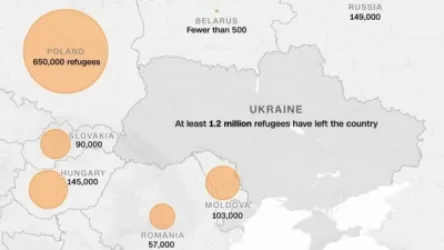 Որ երկրներ են Ուկրաինայից մեկնում փախստականները