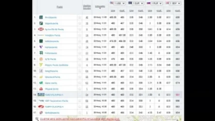 Ռուբլու փոխարժեքը՝ Հայաստանում գործող բանկերում
