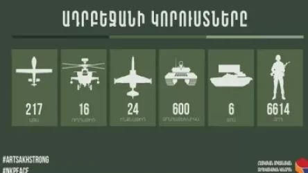 Խոցվել են հակառակորդի 11 ԱԹՍ, 2 ՏՕՍ, 12 զրահատեխնիկա, կա 75 զոհ