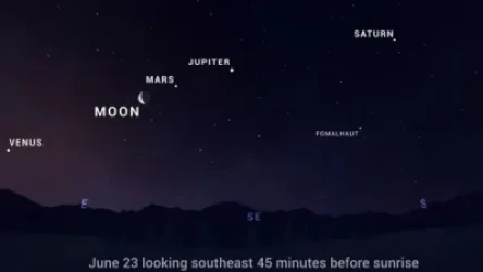 ՏԵՍԱՆՅՈՒԹ. NASA-ն ցուցադրել է հինգ մոլորակների շքերթը