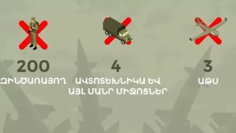 Հակառակորդի կորուստները՝ 200 զոհ, 4 ավտոտեխնիկա և 3 ԱԹՍ