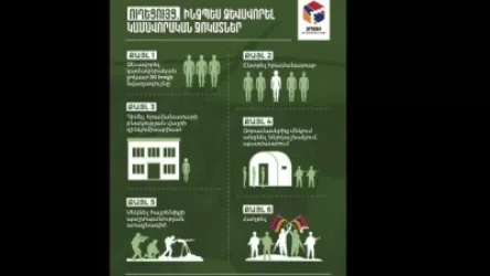 Ինչպես կազմել կամավորական ջոկատներ. ինֆոգրաֆիկա