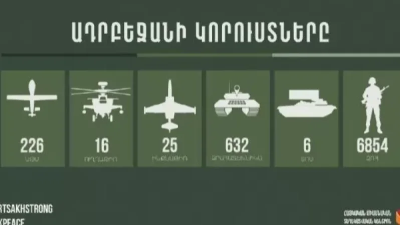 Թշնամու կորուստները այսօրվա դրությամբ