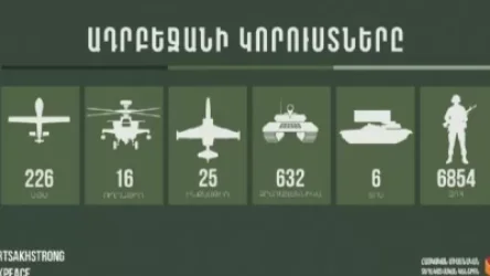 Թշնամու կորուստները այսօրվա դրությամբ